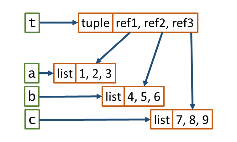 tuple-1