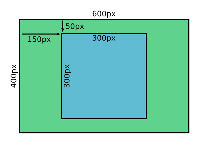 Dimensions for cropping an image with NumPy