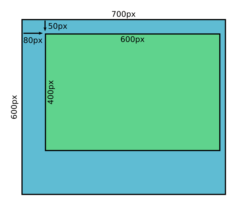 Dimensions for padding an image with NumPy