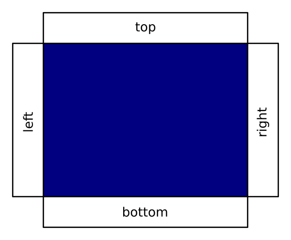 Controlling the ball position in Pygame