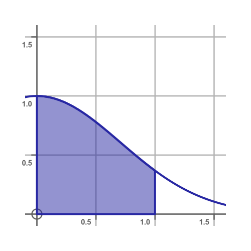 Integral