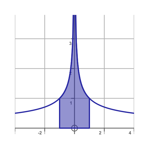Integral
